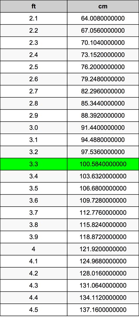 5.3 pies a cm|Convert 5.3 feet to cm